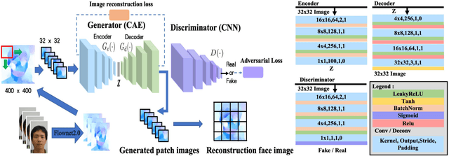 Figure 2 for Spoof Face Detection Via Semi-Supervised Adversarial Training