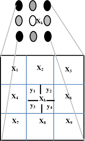 Figure 2 for Adaptive Noise Reduction Scheme for Salt and Pepper