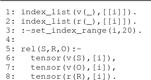 Figure 1 for A tensorized logic programming language for large-scale data