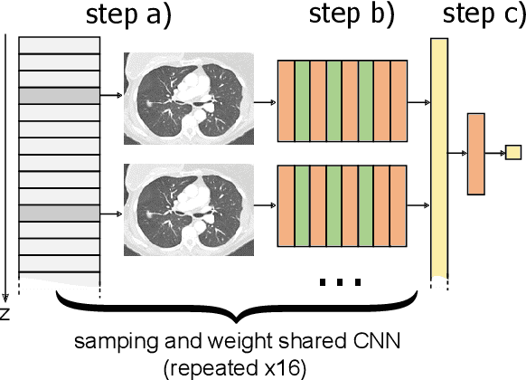 Figure 1 for Function Follows Form: Regression from Complete Thoracic Computed Tomography Scans