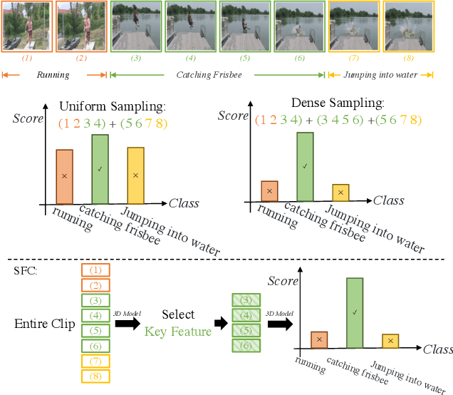 Figure 1 for Selective Feature Compression for Efficient Activity Recognition Inference