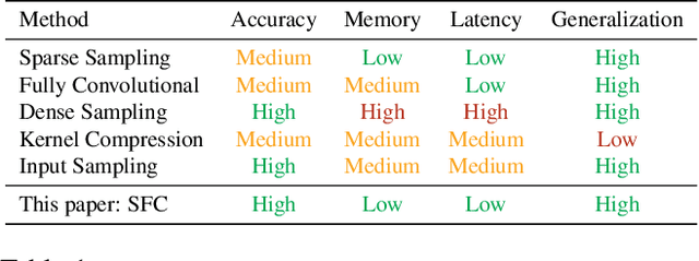 Figure 2 for Selective Feature Compression for Efficient Activity Recognition Inference