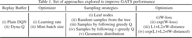 Figure 2 for Sample-Efficient Deep RL with Generative Adversarial Tree Search