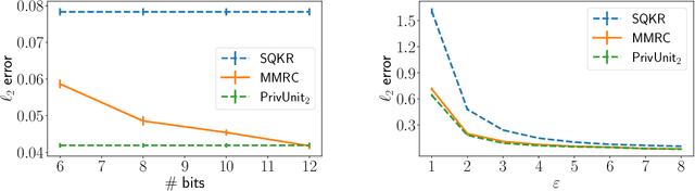 Figure 1 for Optimal Compression of Locally Differentially Private Mechanisms