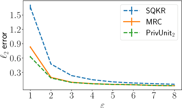 Figure 3 for Optimal Compression of Locally Differentially Private Mechanisms