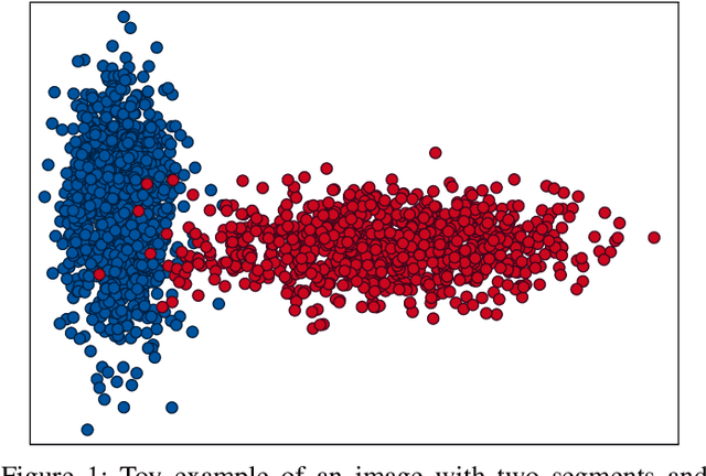 Figure 1 for A distribution-dependent Mumford-Shah model for unsupervised hyperspectral image segmentation