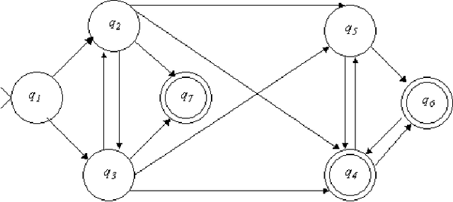 Figure 4 for Anticipatory Guidance of Plot