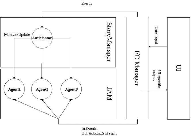 Figure 2 for Anticipatory Guidance of Plot