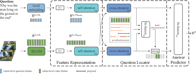 Figure 2 for Locate before Answering: Answer Guided Question Localization for Video Question Answering