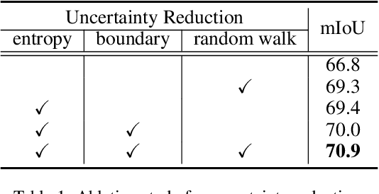 Figure 2 for Scribble-Supervised Semantic Segmentation by Uncertainty Reduction on Neural Representation and Self-Supervision on Neural Eigenspace