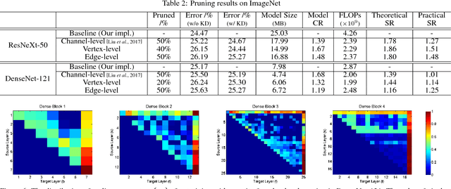 Figure 3 for Graph-Adaptive Pruning for Efficient Inference of Convolutional Neural Networks