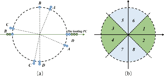 Figure 1 for Angular Embedding: A New Angular Robust Principal Component Analysis