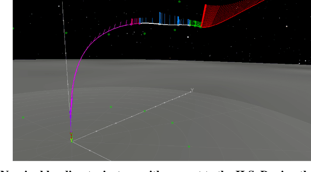 Figure 1 for Hazard Detection And Avoidance For The Nova-C Lander