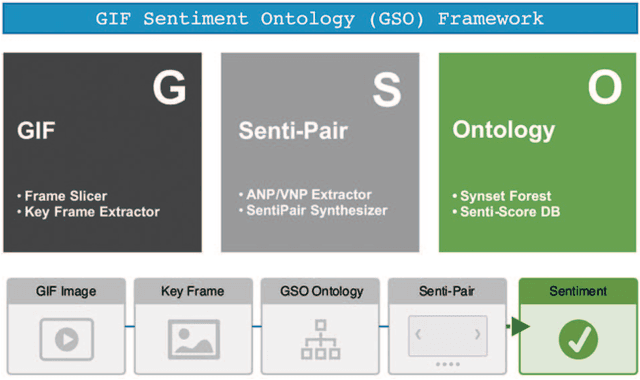 Figure 3 for Video (GIF) Sentiment Analysis using Large-Scale Mid-Level Ontology