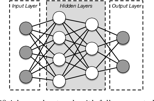 Figure 3 for Towards High Performance Java-based Deep Learning Frameworks