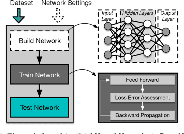Figure 4 for Towards High Performance Java-based Deep Learning Frameworks