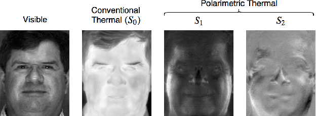 Figure 1 for Attribute-Guided Deep Polarimetric Thermal-to-visible Face Recognition