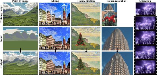 Figure 2 for SinGAN: Learning a Generative Model from a Single Natural Image