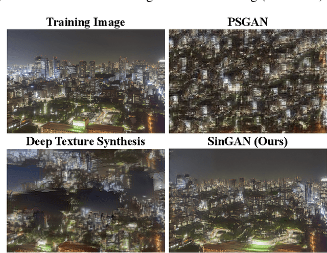 Figure 4 for SinGAN: Learning a Generative Model from a Single Natural Image