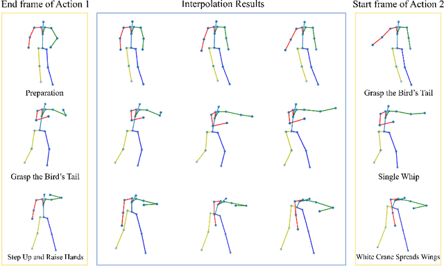 Figure 3 for An Efficient Framework for Few-shot Skeleton-based Temporal Action Segmentation