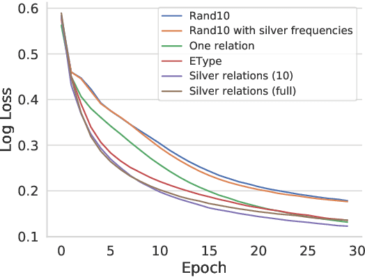 Figure 2 for Revisiting Unsupervised Relation Extraction