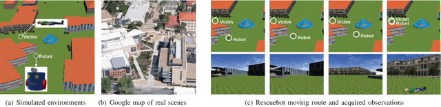 Figure 2 for Sequence-based Multimodal Apprenticeship Learning For Robot Perception and Decision Making