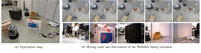 Figure 4 for Sequence-based Multimodal Apprenticeship Learning For Robot Perception and Decision Making
