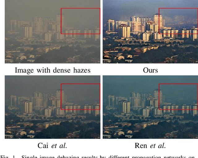 Figure 1 for Learning Aggregated Transmission Propagation Networks for Haze Removal and Beyond