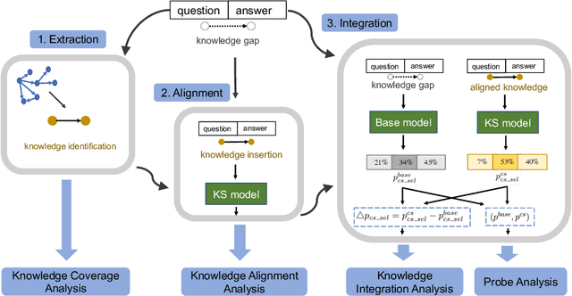 Figure 1 for Identify, Align, and Integrate: Matching Knowledge Graphs to Commonsense Reasoning Tasks