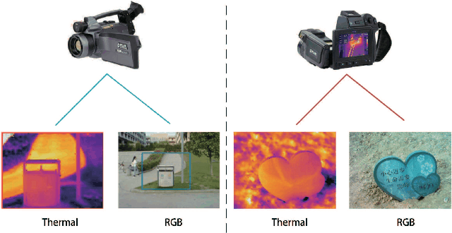 Figure 3 for RGBT Salient Object Detection: A Large-scale Dataset and Benchmark