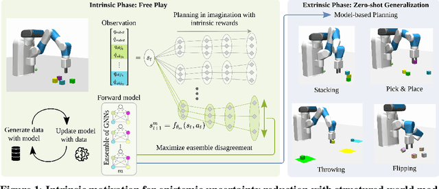 Figure 1 for Curious Exploration via Structured World Models Yields Zero-Shot Object Manipulation