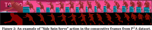 Figure 3 for $\textbf{P$^2$A}$: A Dataset and Benchmark for Dense Action Detection from Table Tennis Match Broadcasting Videos