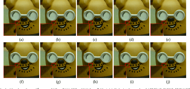 Figure 3 for Mitigating Channel-wise Noise for Single Image Super Resolution