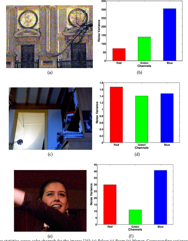 Figure 1 for Mitigating Channel-wise Noise for Single Image Super Resolution
