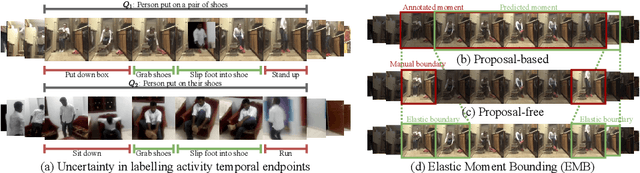Figure 1 for Video Activity Localisation with Uncertainties in Temporal Boundary