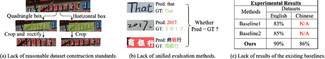 Figure 1 for Benchmarking Chinese Text Recognition: Datasets, Baselines, and an Empirical Study