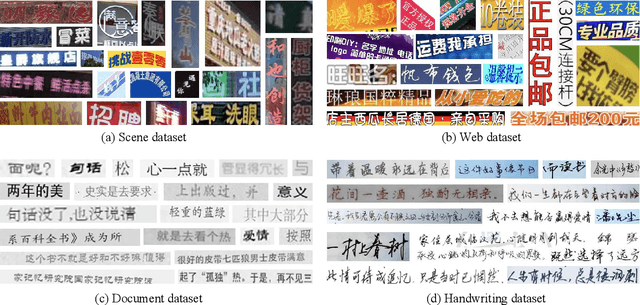 Figure 3 for Benchmarking Chinese Text Recognition: Datasets, Baselines, and an Empirical Study