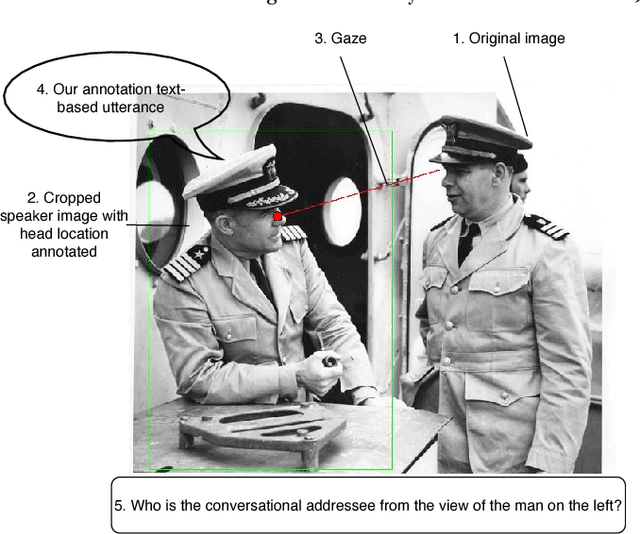Figure 2 for Deep Learning Based Multi-modal Addressee Recognition in Visual Scenes with Utterances
