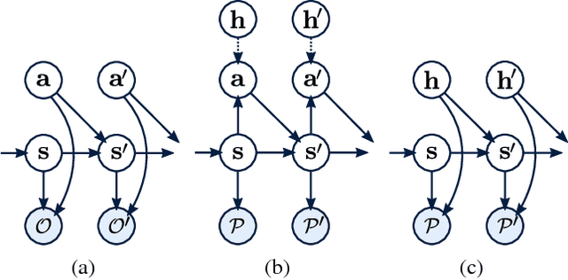 Figure 1 for Latent Space Policies for Hierarchical Reinforcement Learning
