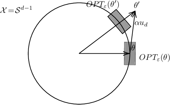 Figure 1 for Exploration in Linear Bandits with Rich Action Sets and its Implications for Inference
