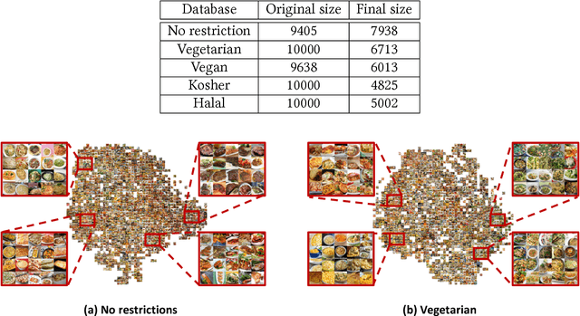 Figure 2 for Yum-me: A Personalized Nutrient-based Meal Recommender System