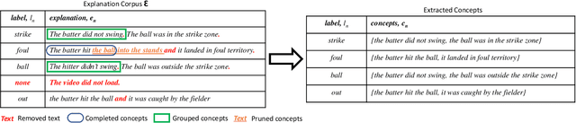Figure 3 for Automatic Concept Extraction for Concept Bottleneck-based Video Classification