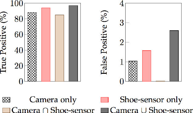 Figure 3 for Recognizing Textures with Mobile Cameras for Pedestrian Safety Applications