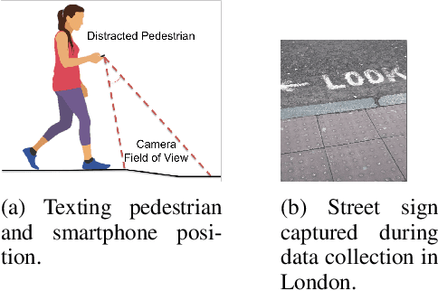 Figure 1 for Recognizing Textures with Mobile Cameras for Pedestrian Safety Applications