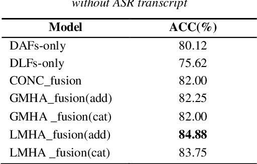Figure 4 for Topic Classification on Spoken Documents Using Deep Acoustic and Linguistic Features