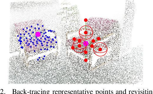 Figure 3 for Back-tracing Representative Points for Voting-based 3D Object Detection in Point Clouds