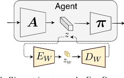 Figure 2 for Counterfactual States for Atari Agents via Generative Deep Learning