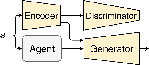 Figure 3 for Counterfactual States for Atari Agents via Generative Deep Learning