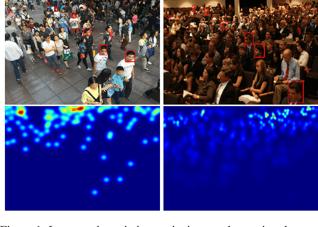 Figure 1 for Dense Scale Network for Crowd Counting