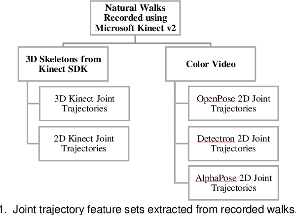 Figure 1 for Estimating Parkinsonism Severity in Natural Gait Videos of Older Adults with Dementia